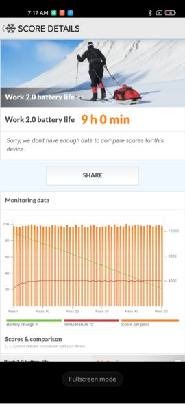 Capture d'écran de référence de la batterie du Xiaomi Mi 11 2K