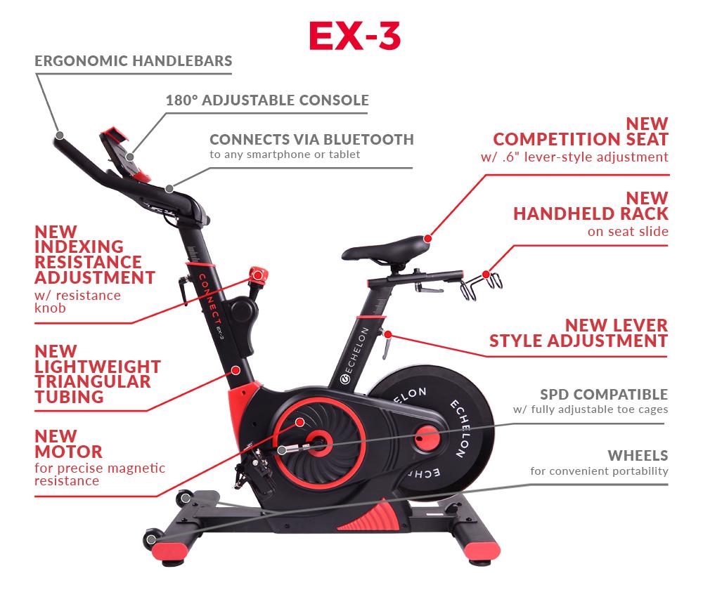 Test du vélo d'appartement Echelon EX3 Smart Connect Max : notre testeur met la machine à l'épreuve.